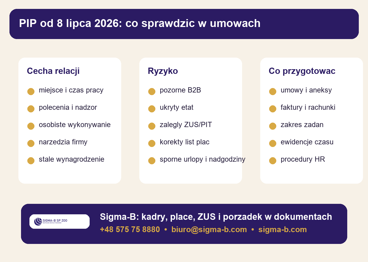 PIP od 8 lipca 2026: lista kontrolna dla firm