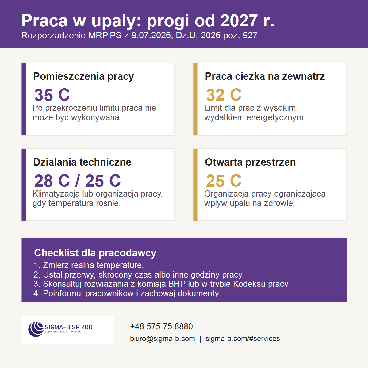 Infografika: progi temperatur w pracy
